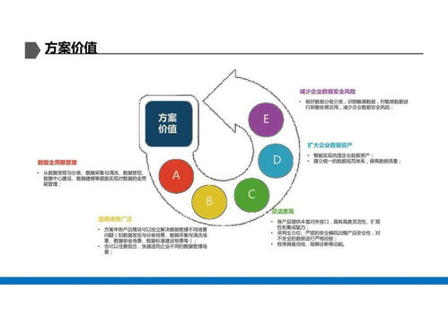 數(shù)據(jù)治理解決方案 構(gòu)建高效、合規(guī)的數(shù)據(jù)處理體系