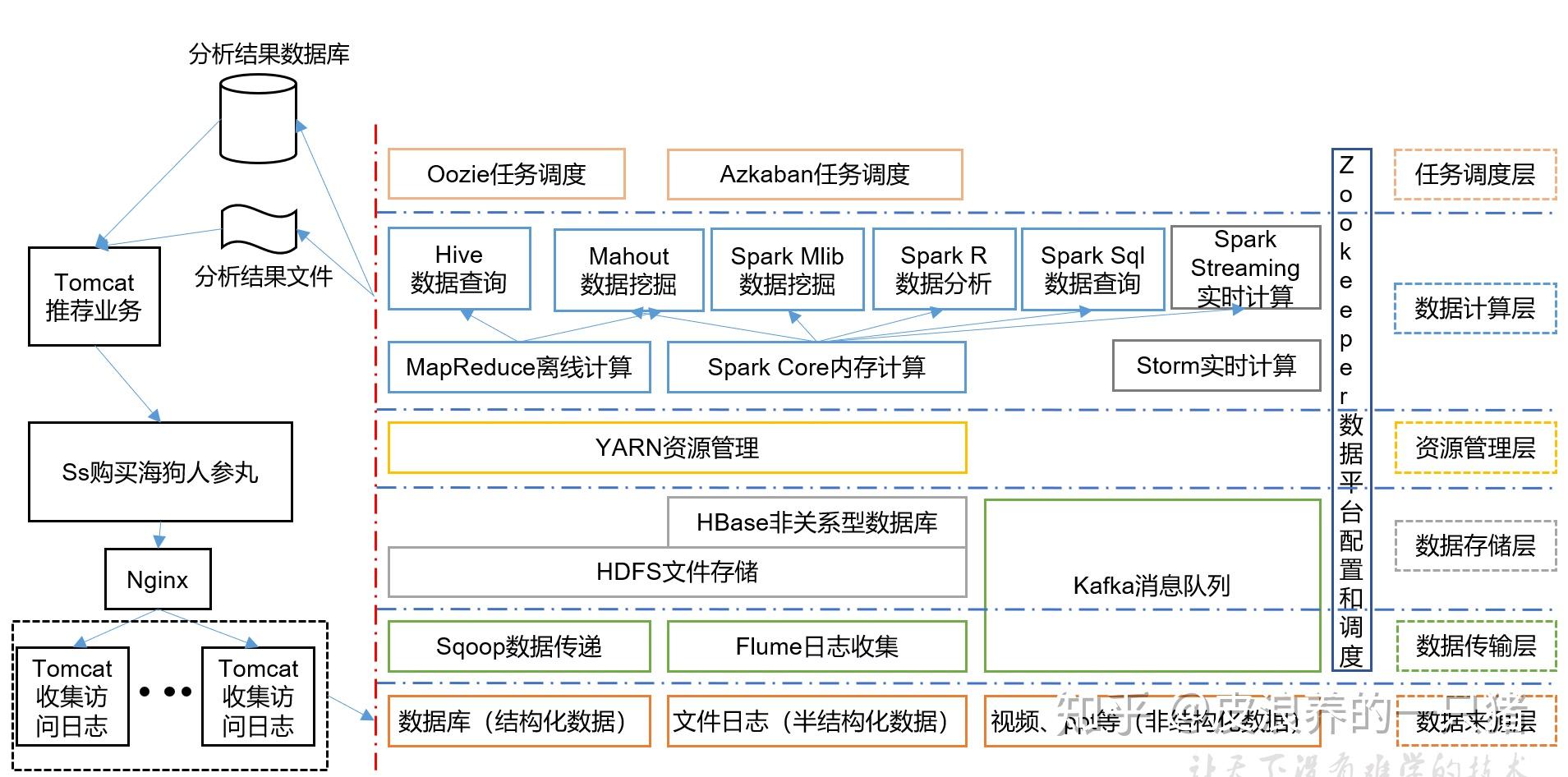 大數(shù)據(jù)處理架構(gòu) — 深入解析Hadoop